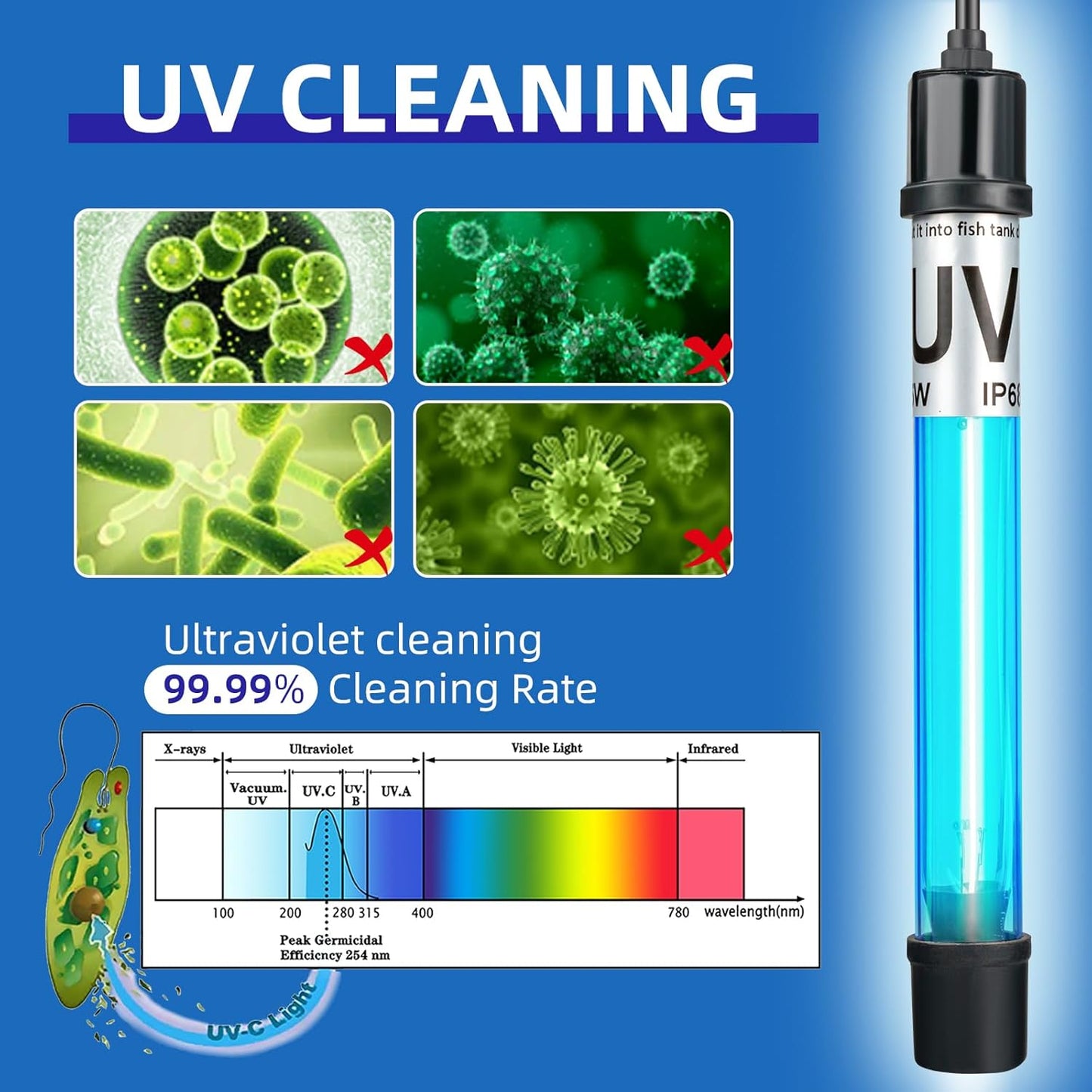 11W Aquarium UV Light Algae Remover for 55-150 Gallon Fish Tank Green Machine