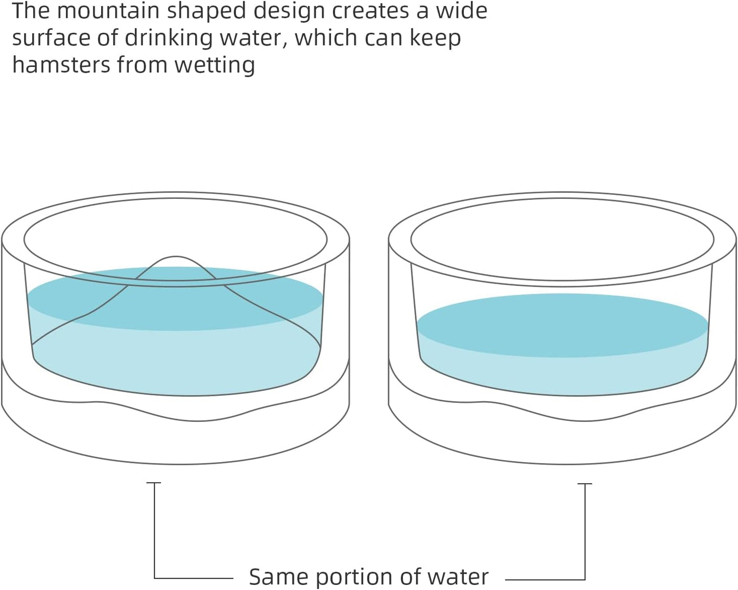 Hamster Feeding & Water Bowls- Mount Fuji Series Glass Drinking Bowls for Dwarf Syrian Hamsters Gerbils Mice Rats or Other Similar-Sized Small Pets