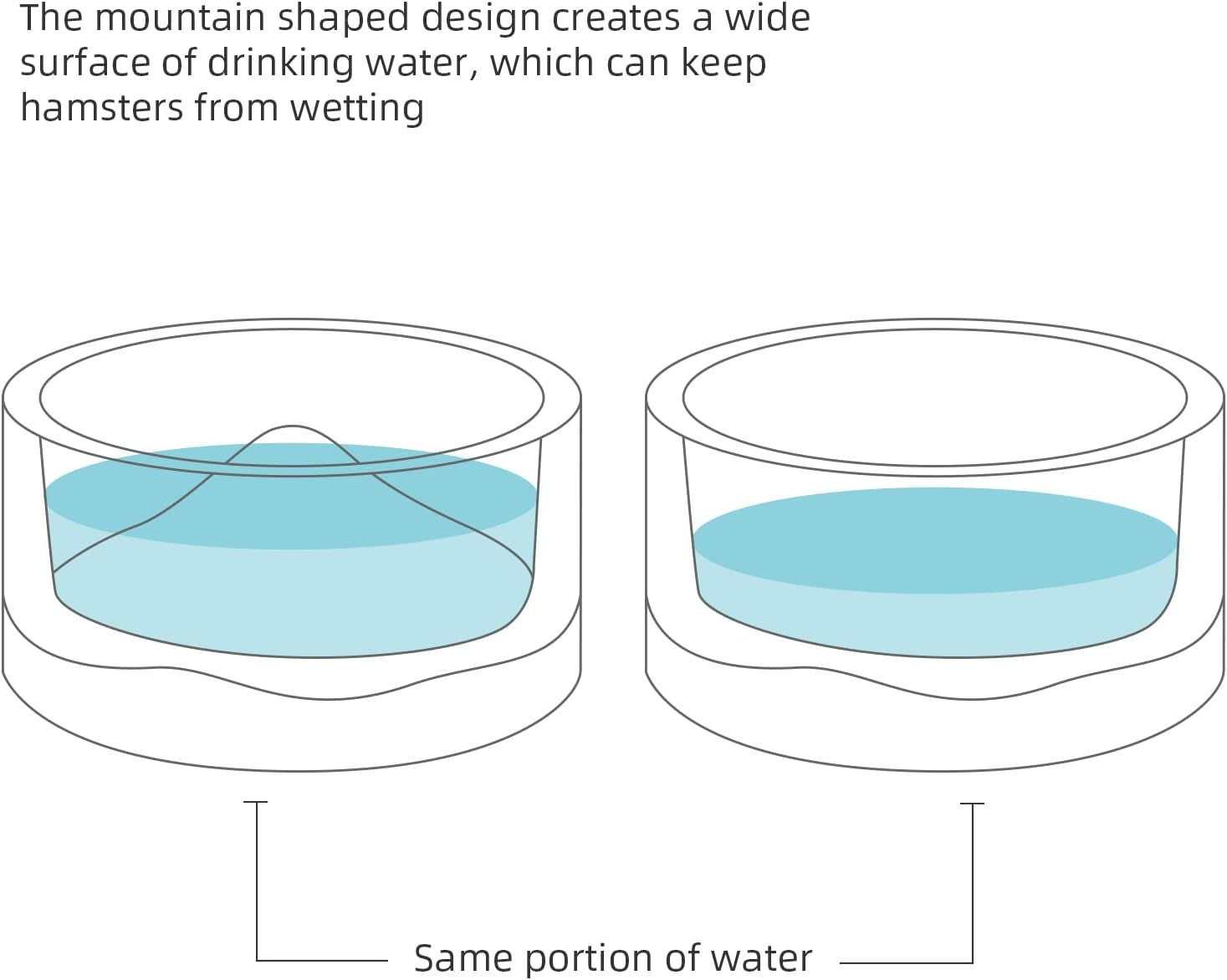 Hamster Feeding & Water Bowls- Mount Fuji Series Glass Drinking Bowls for Dwarf Syrian Hamsters Gerbils Mice Rats or Other Similar-Sized Small Pets